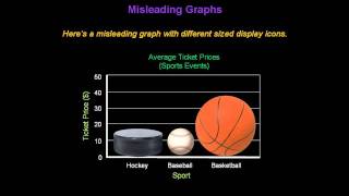 Identifying Misleading Graphs  Konst Math [upl. by Schweiker655]