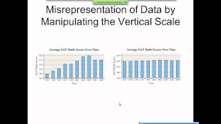 Elementary Statistics Graphical Misrepresentations of Data [upl. by Lebama]