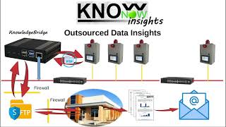 KnowNow  Step 3  Insights [upl. by Bouton225]